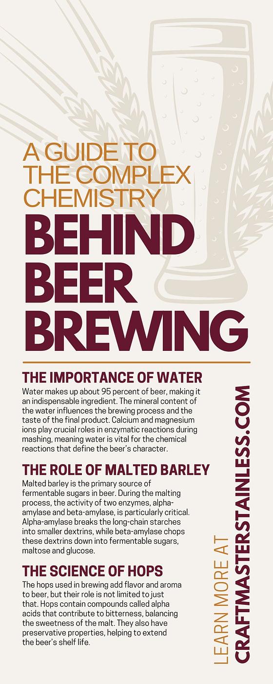 Lessons in Chemistry by Last Name Brewing