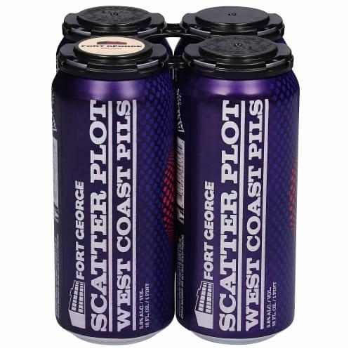 Scatter Plot by Fort George Brewery