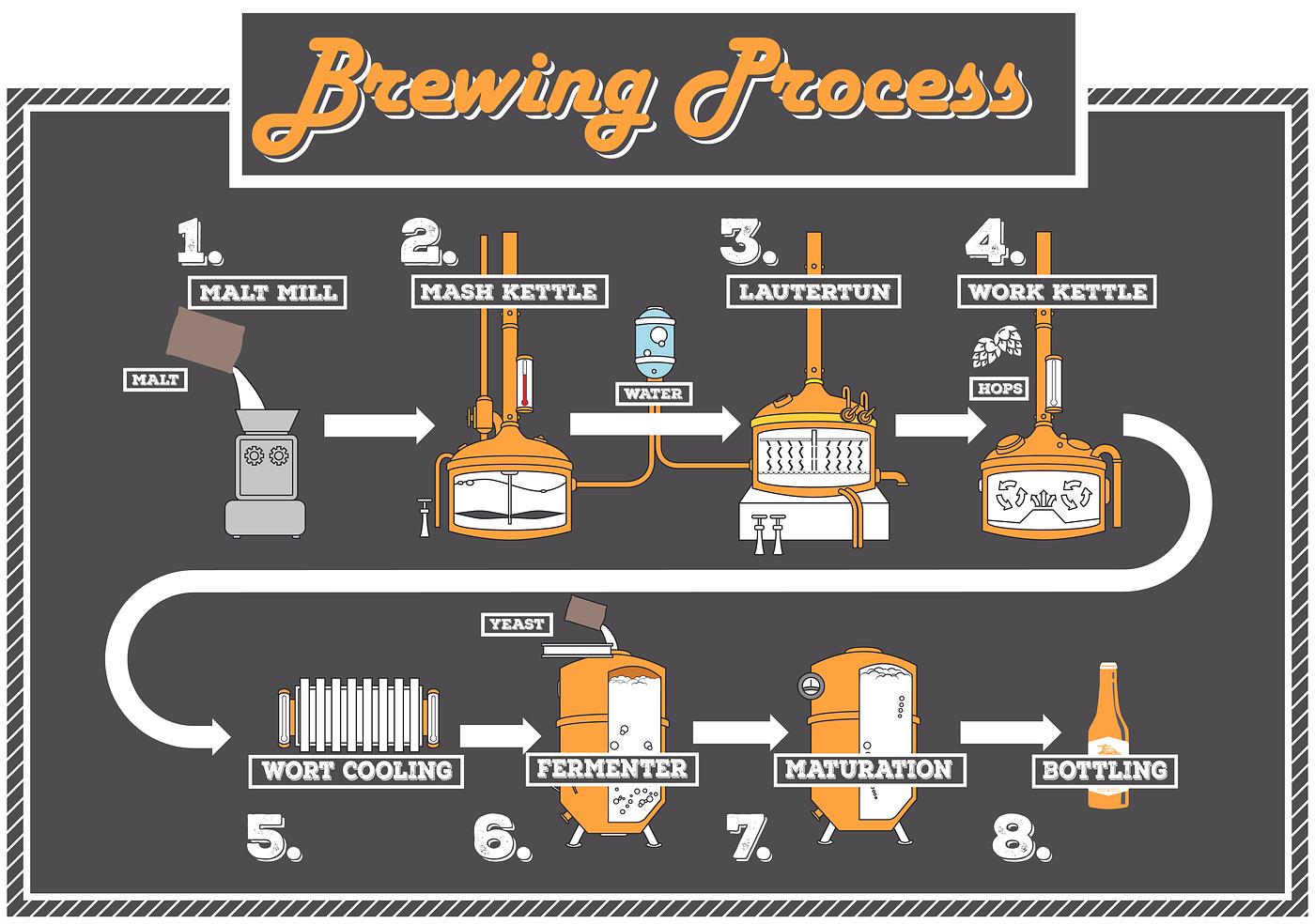 Step Ladder To Hops by Ozone's Brewhouse