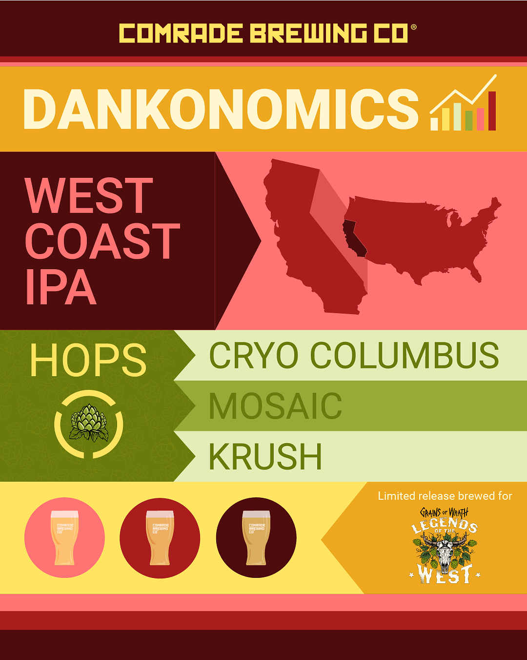 Dankonomics by Comrade Brewing Company